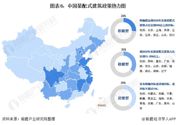 图表6:中国装配式建筑政策热力图