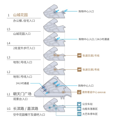 多层次的整合交通枢。重庆来福士供图