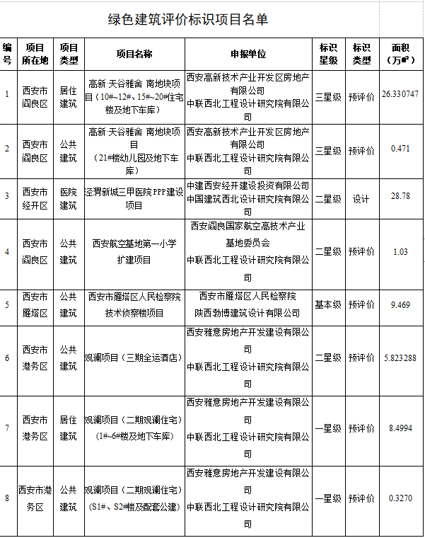 陕西：硕士工作率不及本科 近六成人选省内工作